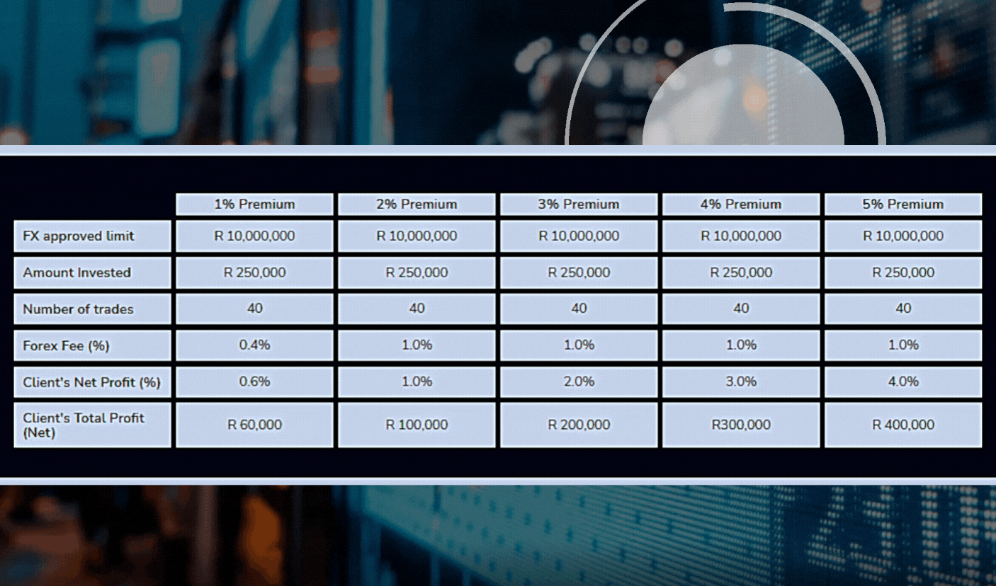Crypto arbitrage profits